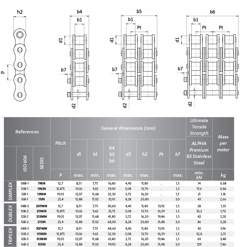 tableau dimensionnel