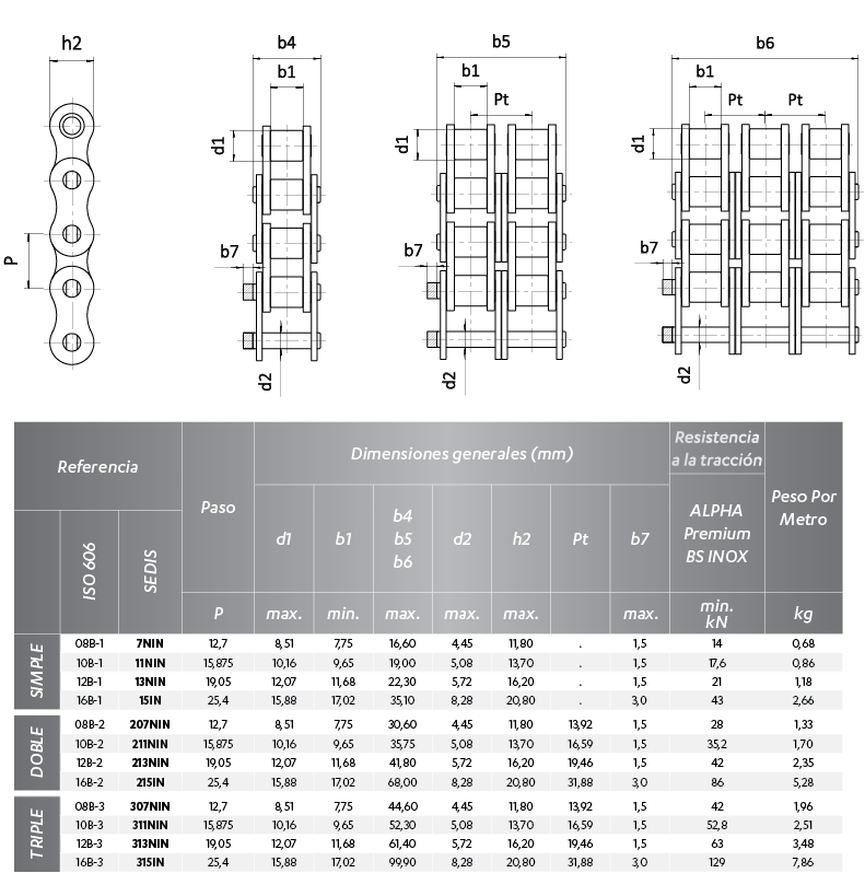 Tabla de dimensiones