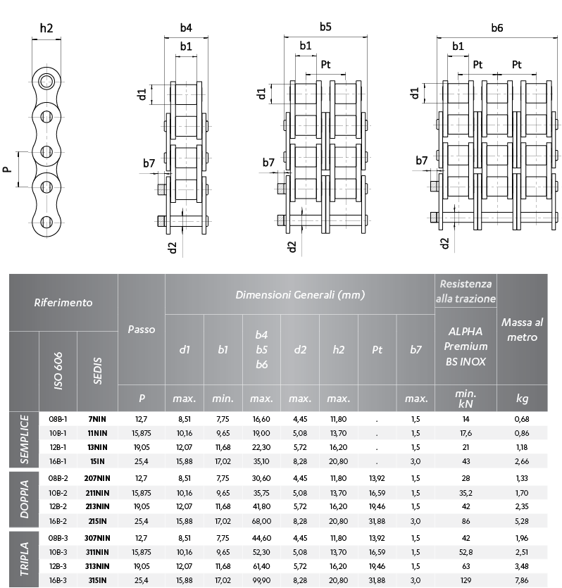 Tabella dimensionale