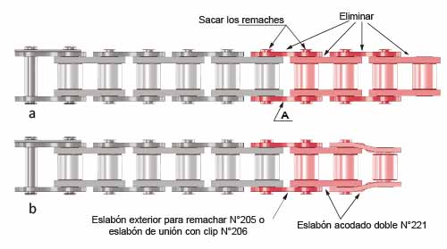 ajuste de la longitud de la cadena esquema 1