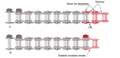 ajuste de la longitud de la cadena esquema 2