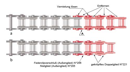 anpassen der kettenlange zeichnung1