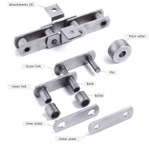 Component parts of conveyor chains