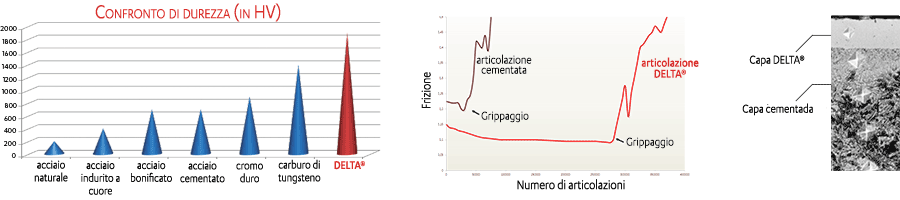 ejes delta