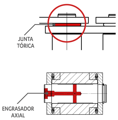 Junta torica, Engrasador axial