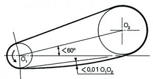 The centerline