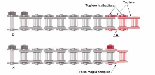 lunghezza schema 2