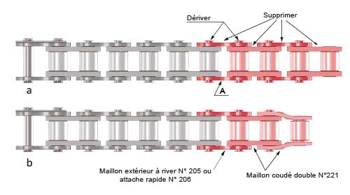 Conseils de montage, mise à longueur schéma chaînes jusqu'au pas de 25,4mm