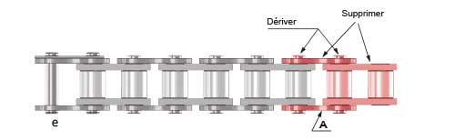 Conseils de montage, mise à longueur schéma chaînes 2 maillons