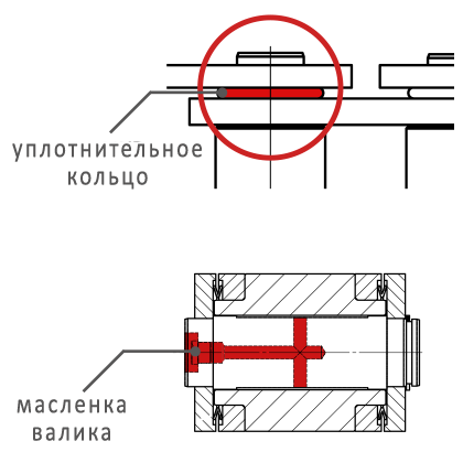 уплотнительное кольцо, масленка валика