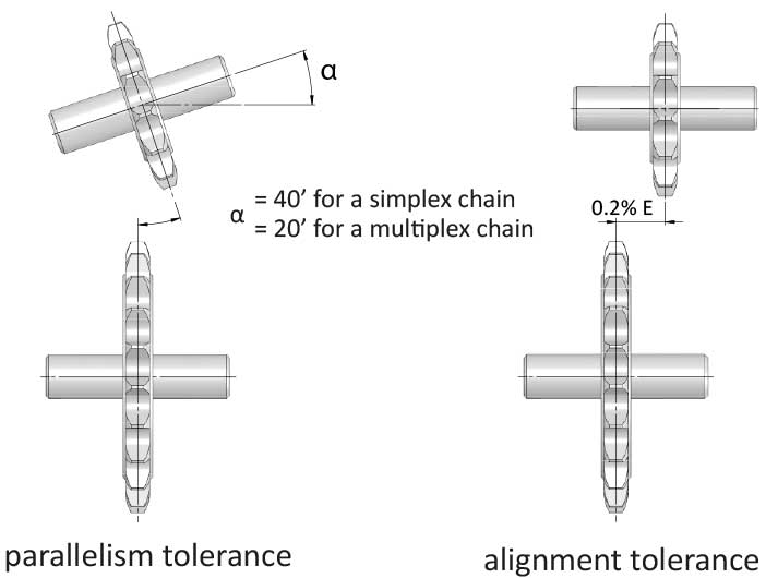parallelism tolerance alignment tolerance