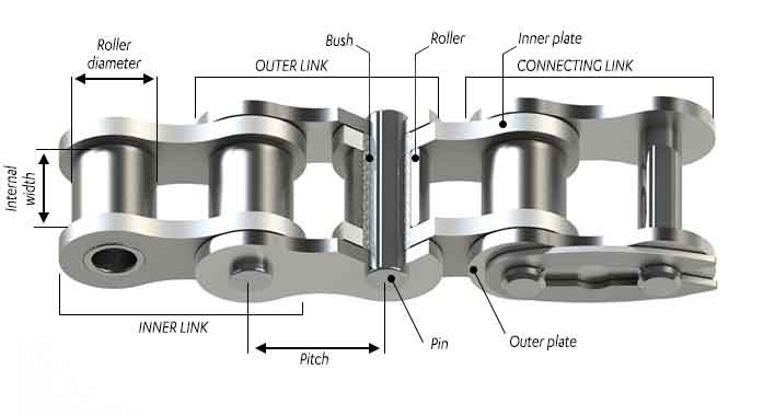 SEDIS Constituent parts transmission roller chain