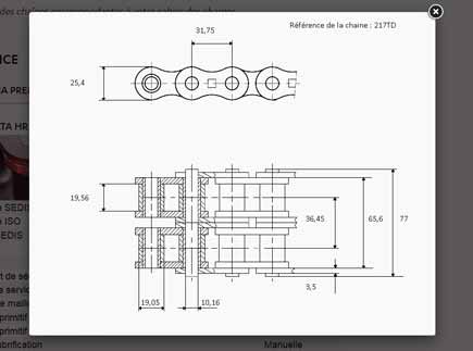 Sélecteur de chaînes, visualisation du plan