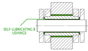 Self-lubricating bushings