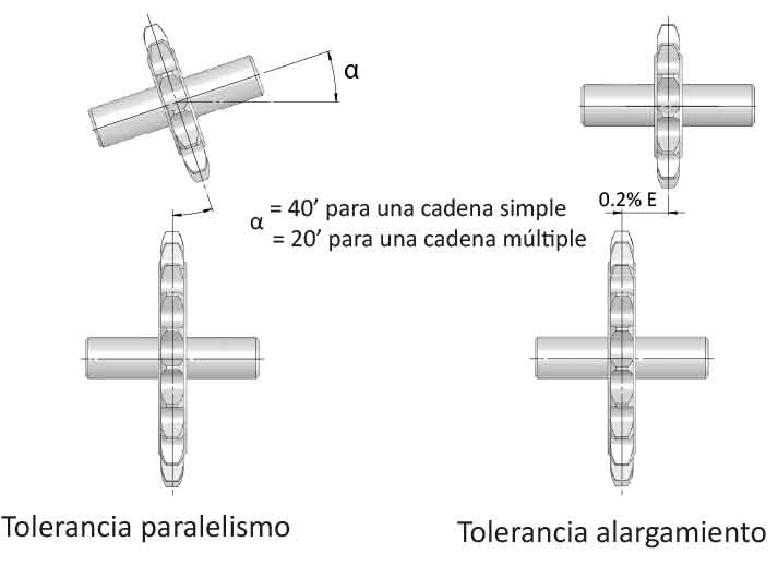 tolerancia paralelismo, tolerancia alargamiento