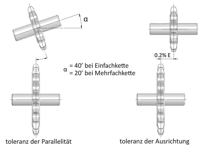 toleranz der parallelitat, toleranz der ausrichtung